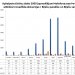 Siguldas novada TIC statistika 